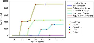 A Machine Learning Approach to Uncovering Hidden Utilization Patterns of Early Childhood Dental Care Among Medicaid-Insured Children